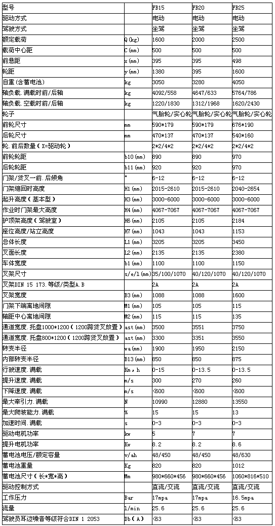 重慶重慶重慶重慶升降機租賃