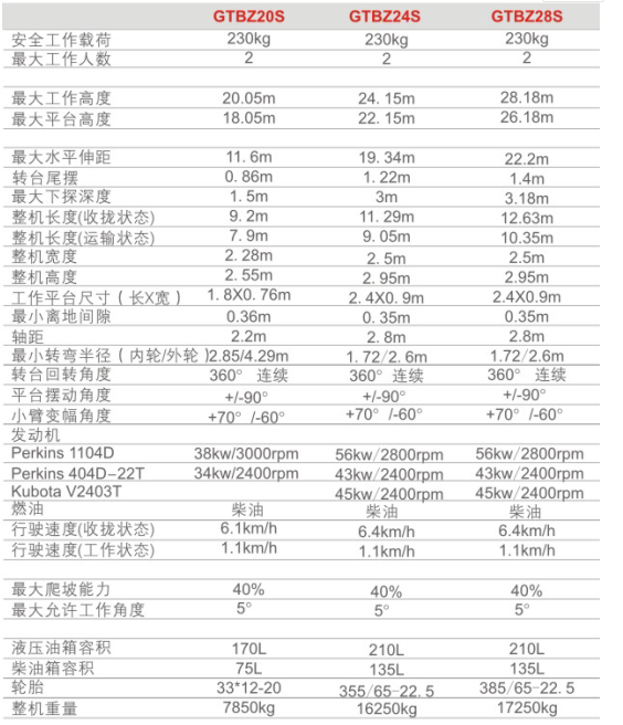 重慶重慶重慶重慶升降機(jī)租賃